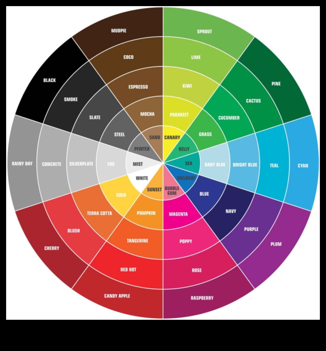 Explorarea psihologiei culorilor în proiectarea conceptelor de decorare